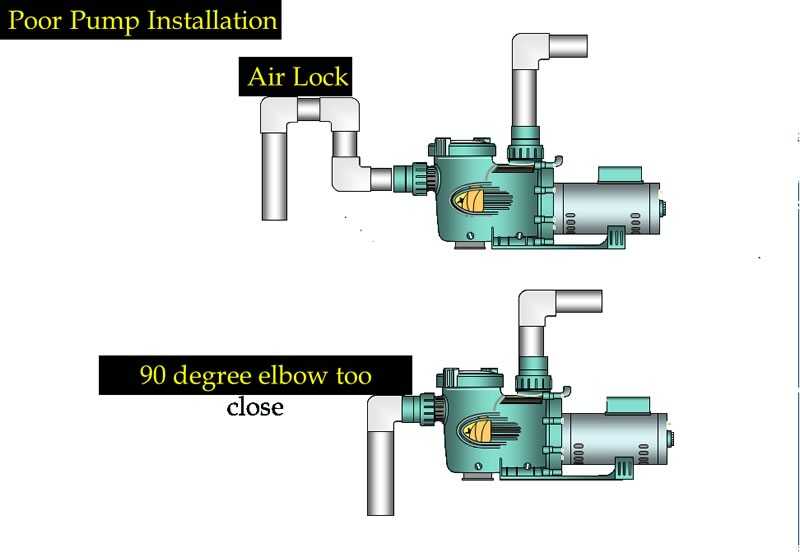 Bad Pump Installation