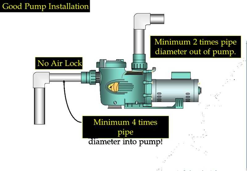 Good Pump Installation